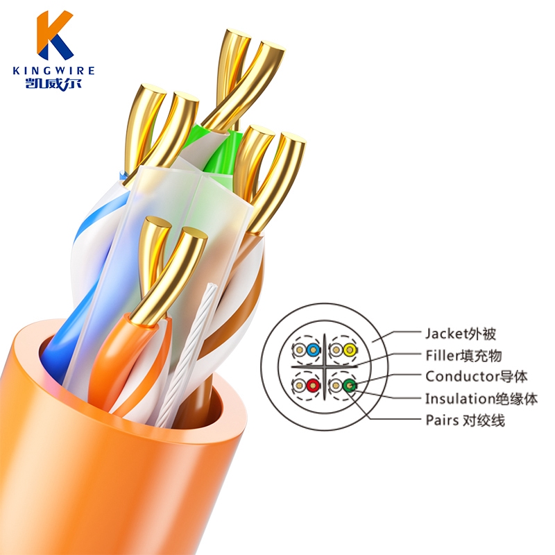 LANケーブル cat6A UTP ケーブル Cat6A UTP LAN ケーブル 裸銅 roHS PVC ジャケット - Shenzhen